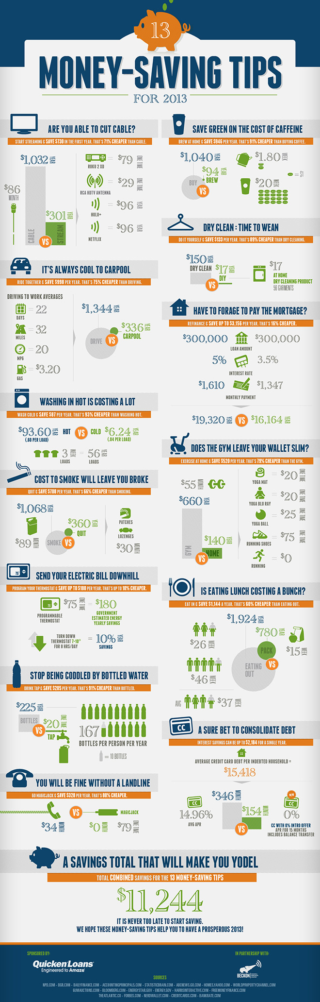 money saving tips web optimized 13 Money Saving Tips for 2013 Infographic